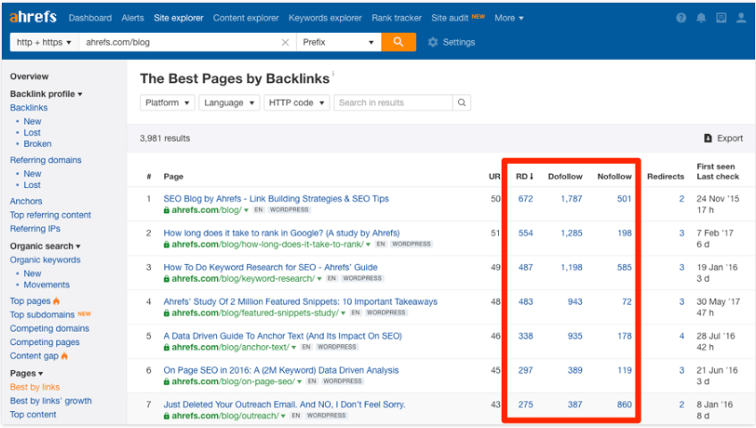Best pages by backlinks in Ahrefs