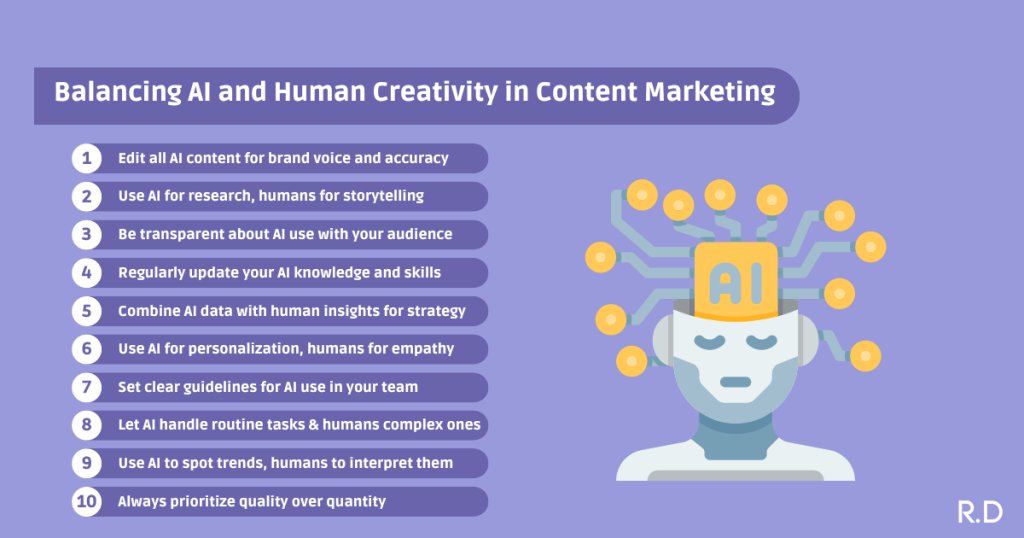 Balancing AI and Human Creativity in Content Marketing Infographic
