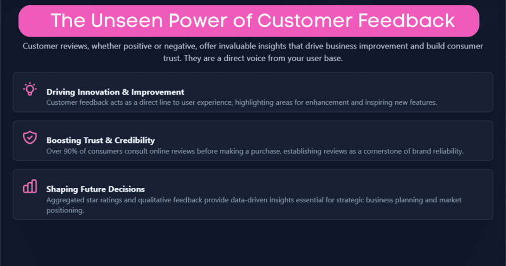Infographic detailing the power of customer feedback