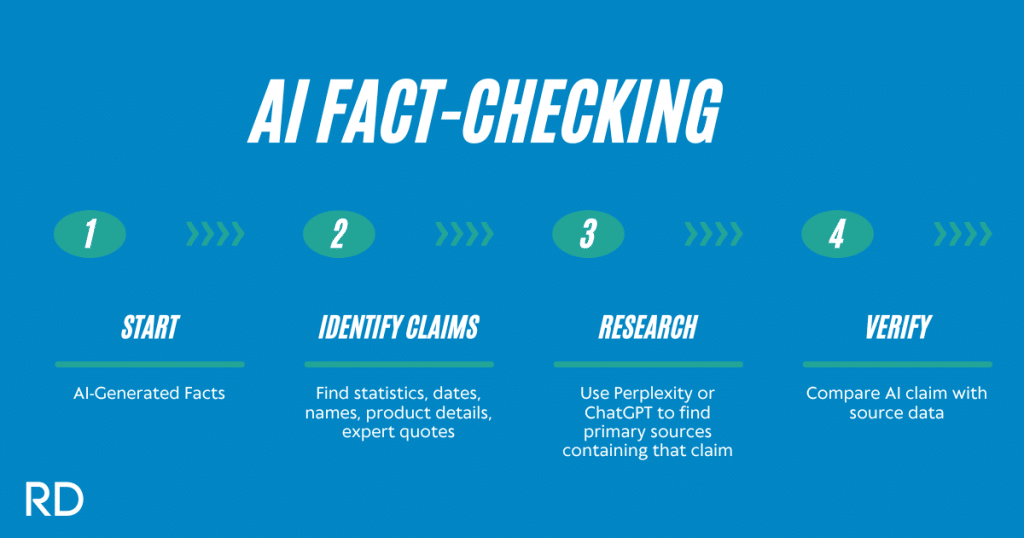 This is a flowchart showing the process of fact checking AI claims.